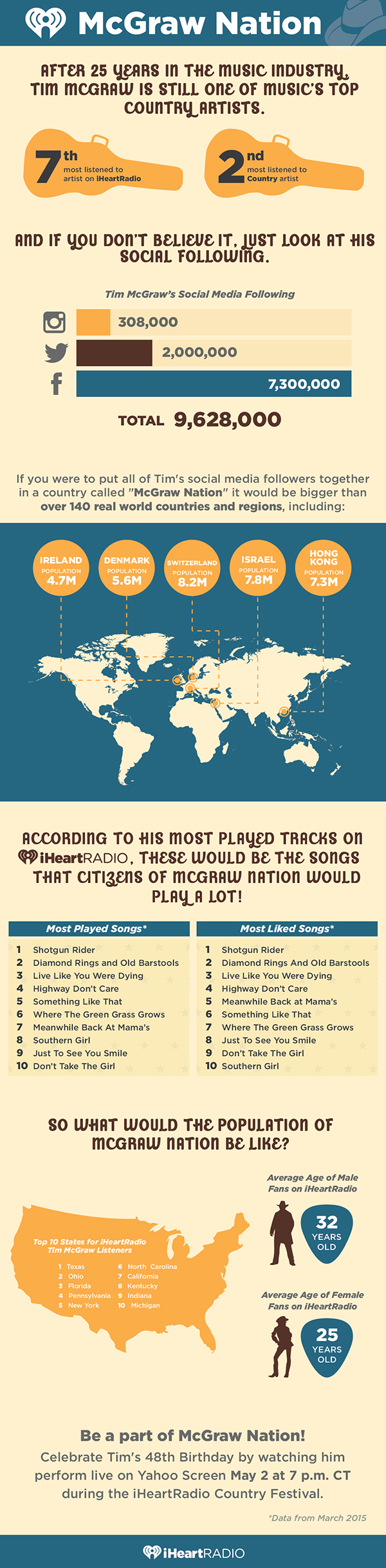 mcgraw-nation-infographic.jpg
